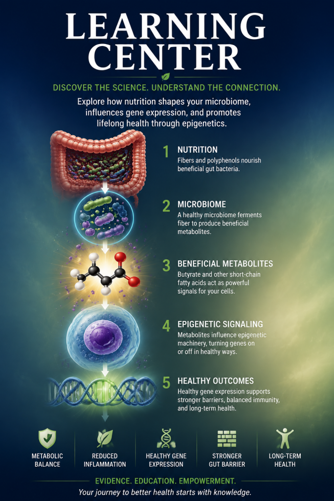 Explore how nutrition shapes your microbiome, influences gene expression, and promotes lifelong health through epigenetics