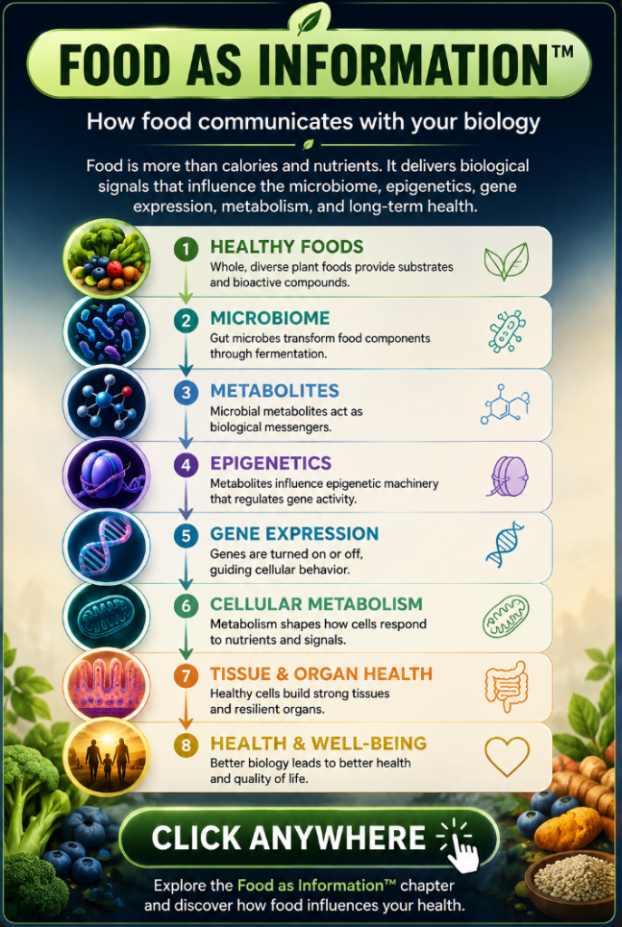 Food as information.  An 8 step processl. 1.  Healthy Foods are the start.  2.  The Microbiome converts these food into 3. Metabolites. These Metabolites than influence the machinery of 4. epigenetics.  This process determines 5. gene expression.  This alters 6. cellular metabolism which may result in 7. tissue health.  The end result is 8. Health and well being